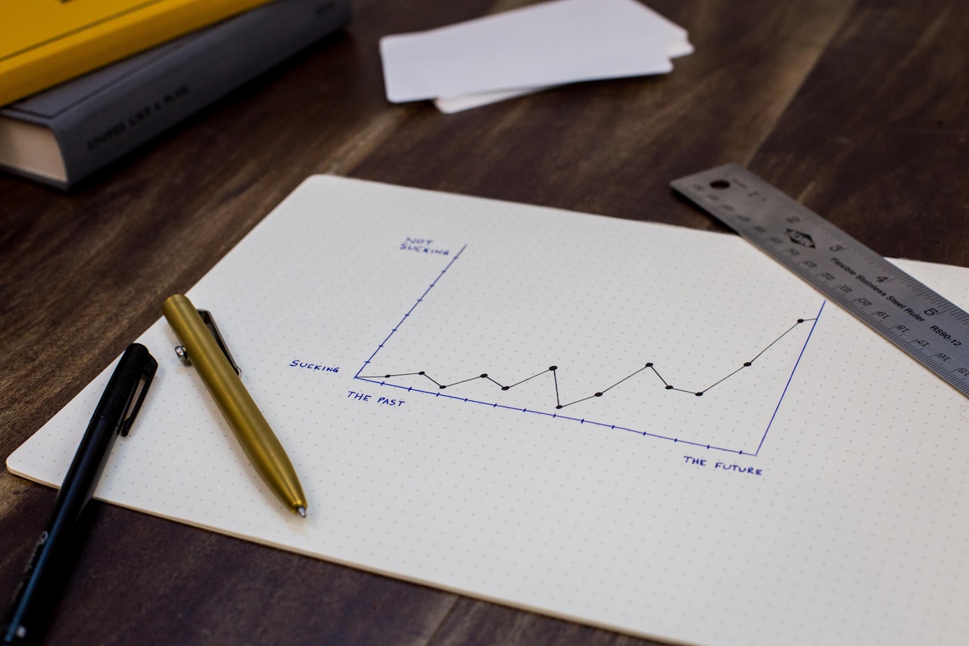 Line graph showing growth over time on a laptop screen
